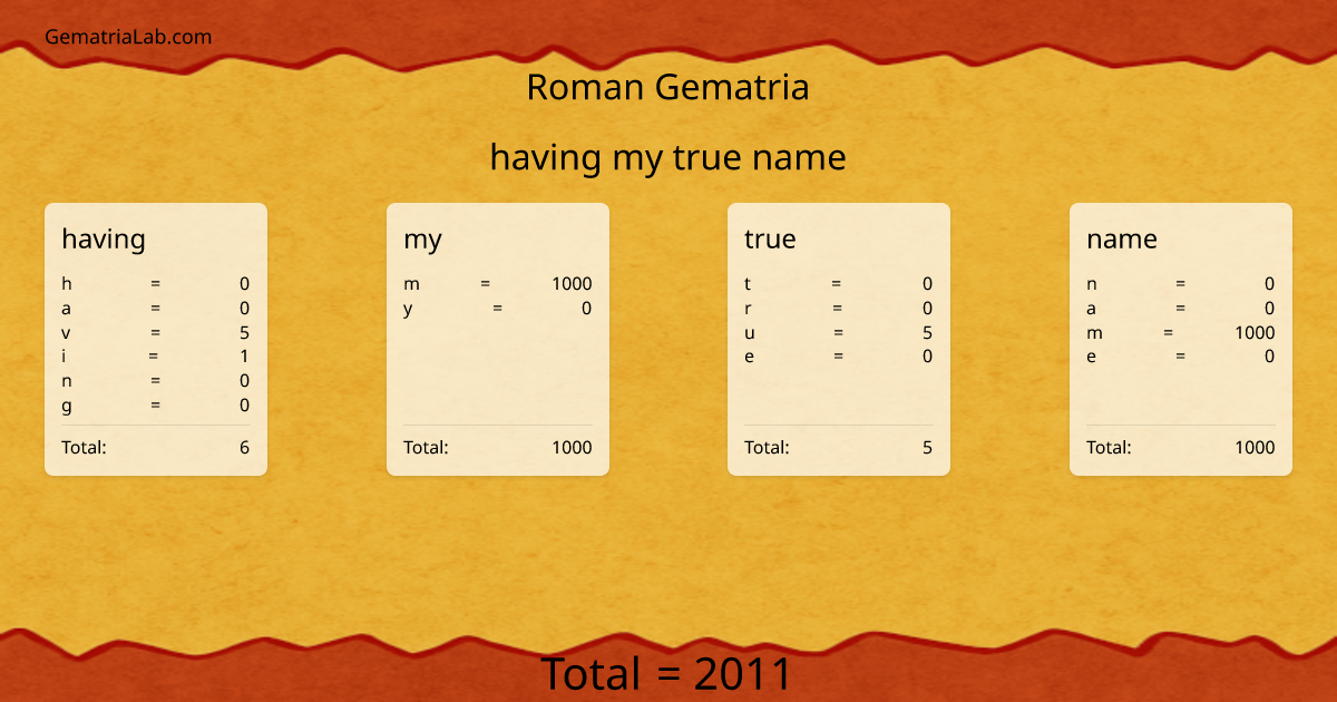having my true name in roman Gematria